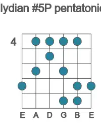 Guitar scale for G lydian #5P pentatonic in position 4